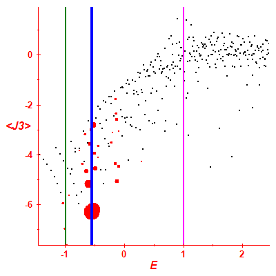 Peres lattice <J3>